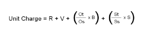 Modgen formula in mathematical form